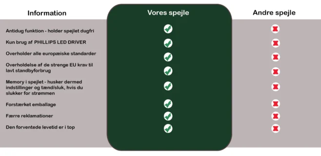 Koniseur spegel med LED ljus och svart aluminum ram